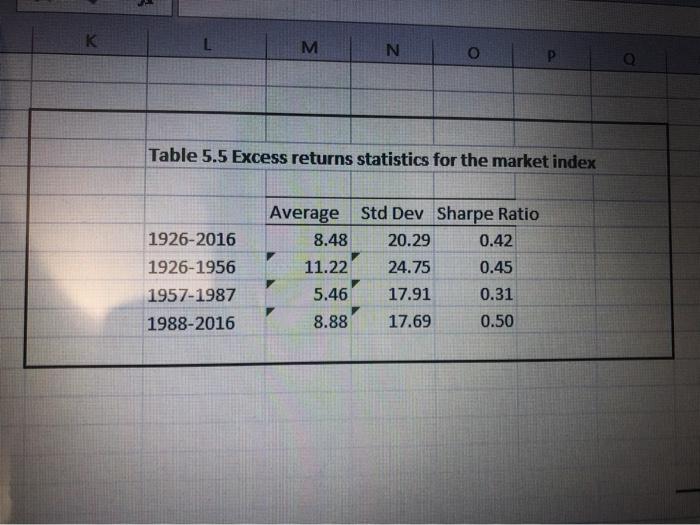 question. NR 1. Calculate the means and standard deviations of small stock