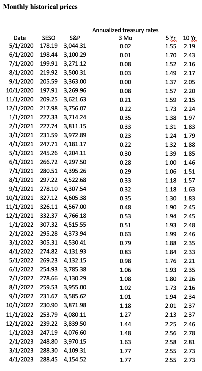 with Michael Raston, the CEO. Michael was concerned that because of changes