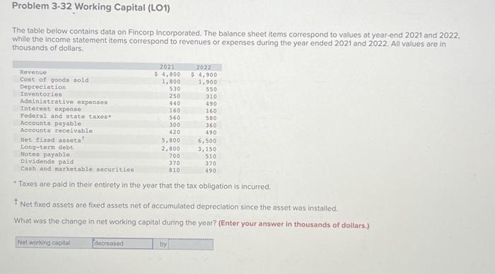 Fincorp Incorporated. The balance sheet items correspond to values at year-end 2021