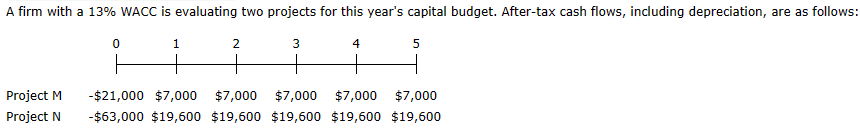  a. Calculate NPV for each project. Do not round intermediate calculations.