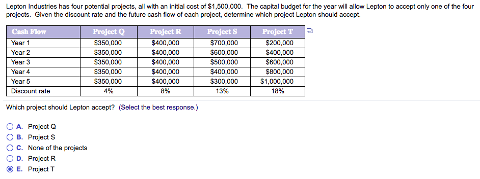  Lepton Industries has four potential projects, all with an initial cost