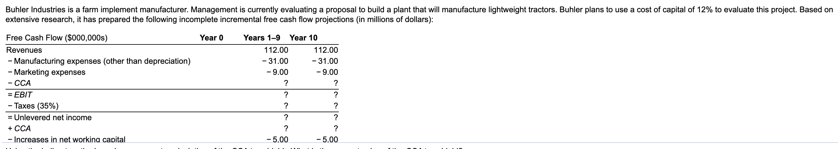pls help me a&b Buhler Industries is a farm implement manufacturer. Management