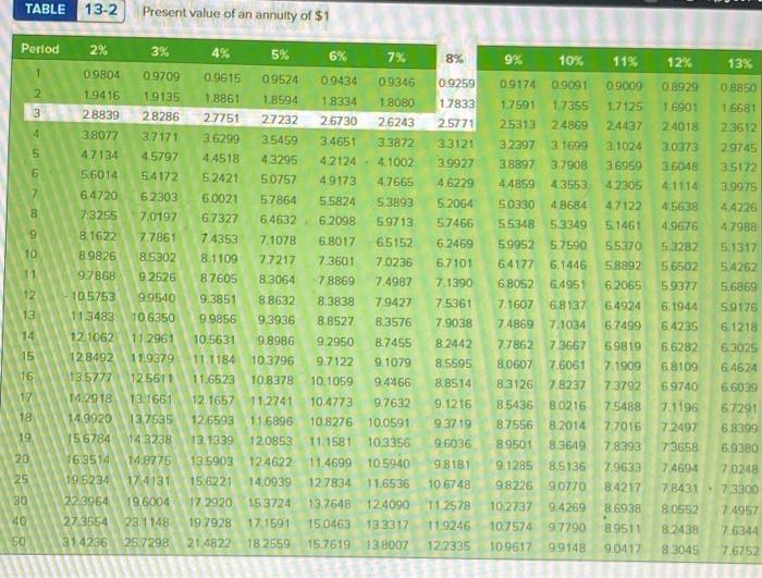 (Algo) [LU 13-1 (2)] Calculate the value of the annuity due without