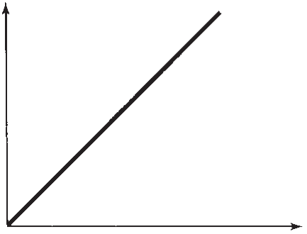 This case study concerns a problem of interest to real estate appraisers,
