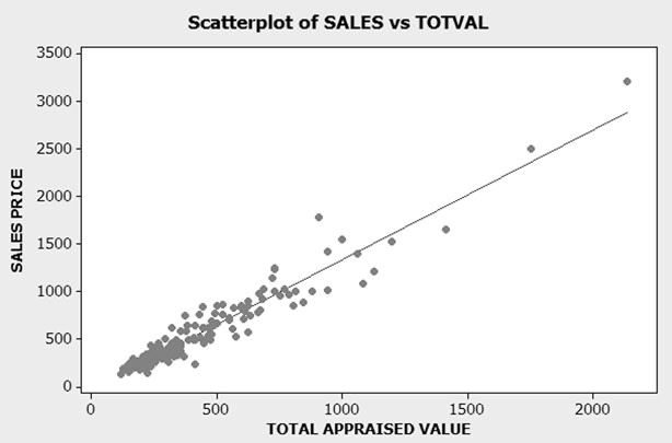 tax asses- sors, real estate investors, and homebuyersnamely, the relationship between the