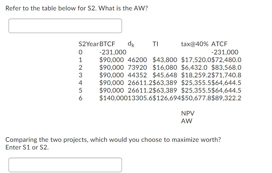 and MACRS (GDS) depreciation is used. If the after-tax desired return on