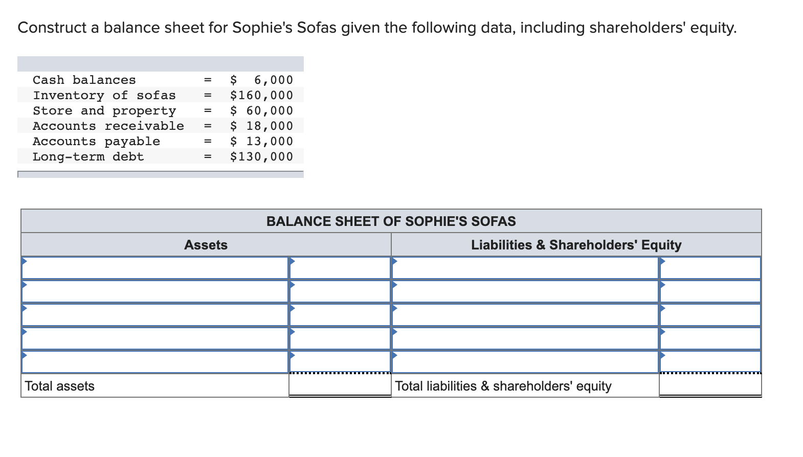 Construct a balance sheet for Sophie's Sofas given the following data,