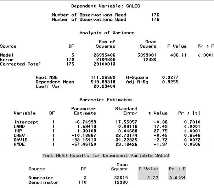 The property appraisers data could be several years old and consequently may