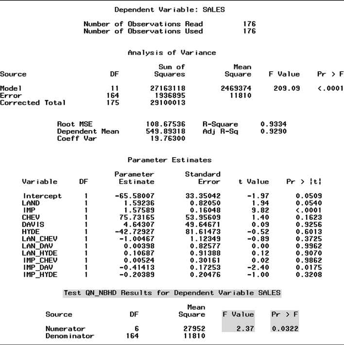 curvilinear in nature. One reason is that appraisers have a tendency to
