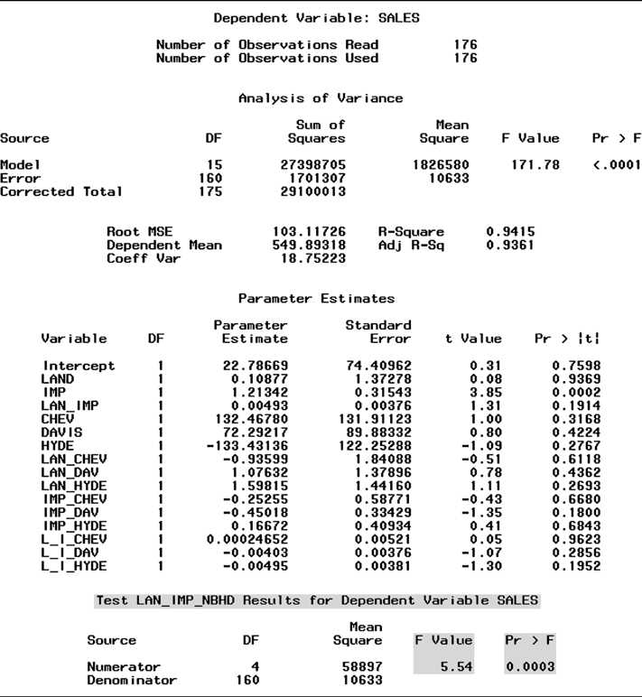 estate appraisers to model the natural logarithm of sales price, ln(y), as