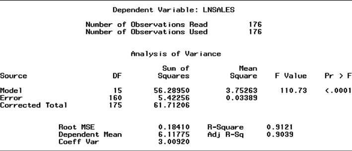 y and x. The Hypothesized Regression Models 249 Appraised value To gain