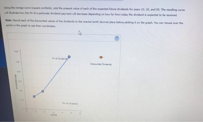  Using the orange curve (square symbols), plot the present value of