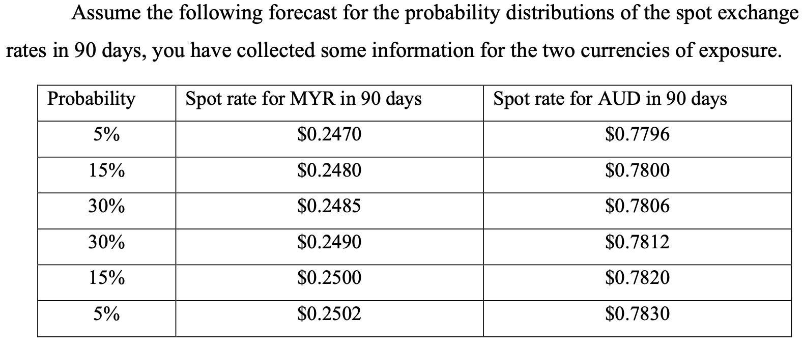 manufacturer of electric scooters based in the United States. The company imports