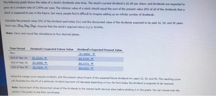 each of the expected future dividends for years 10, 20, and 50.