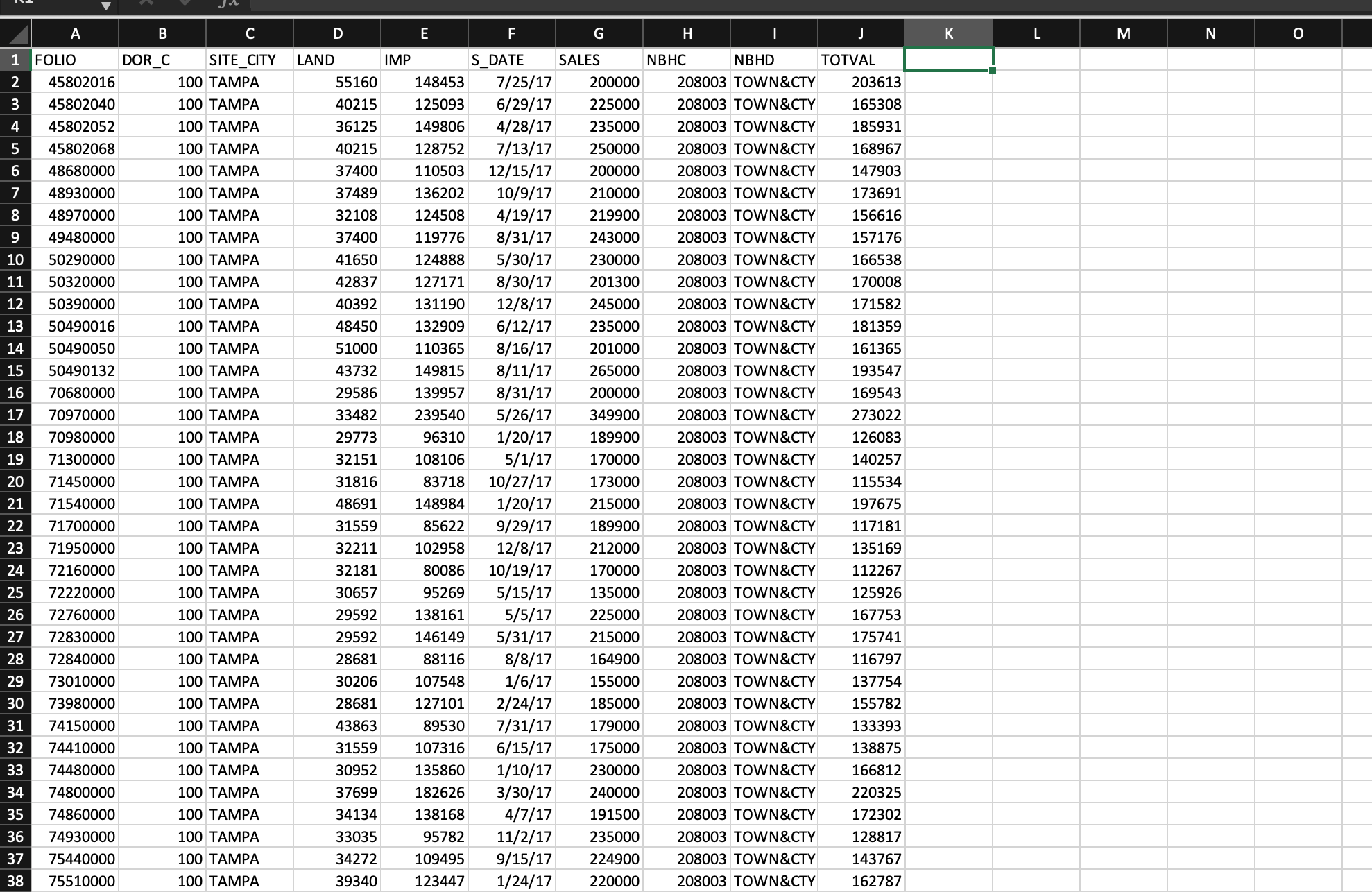 Properties in Four Neighborhoods Figure CS2.2 MINITAB scatterplot of sales-appraisal data Model