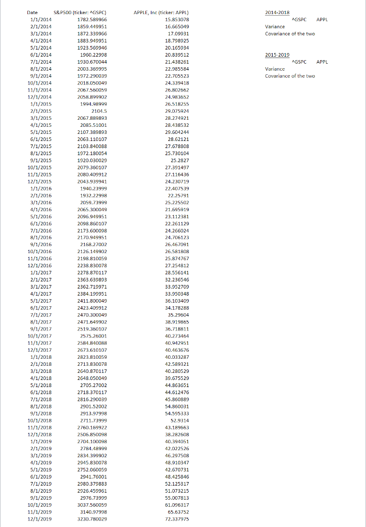 file, you have two monthly price series, one for S&P500 index (the