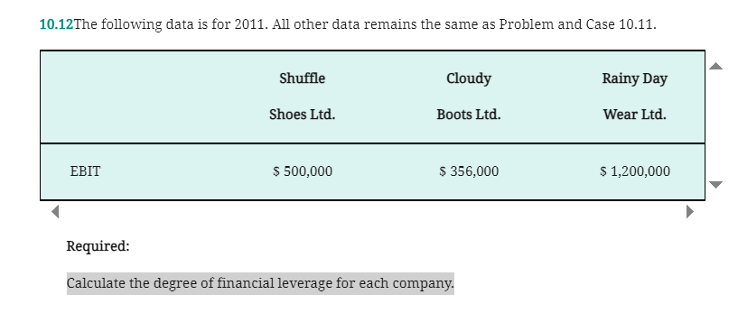  10.12The following data is for 2011. All other data remains the