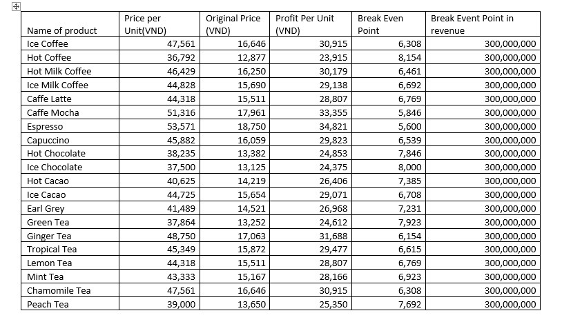 Food service equipment (microwave, toasters, dishwasher, refrigerator, blender, etc.) Storage hardware (bins,