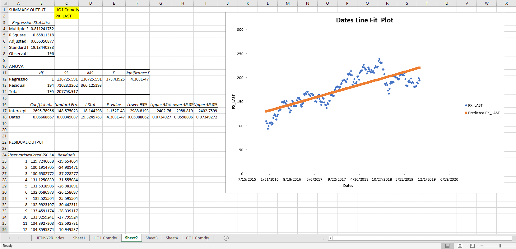 Using the regressions result answer the questions a, b, and c. a.