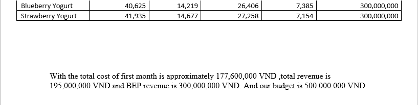 utensil rack, shelves, food case) Counter area equipment (counter top, sink, ice