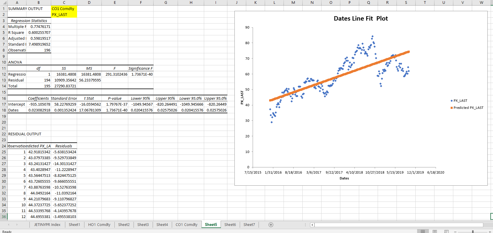 Discuss whether differences in the hedge ratio between the two commodities will