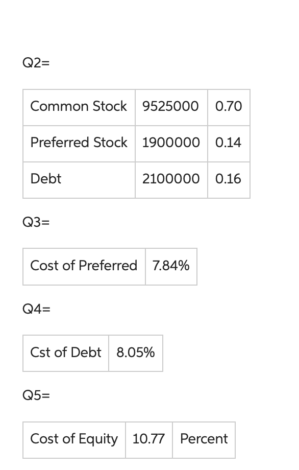 capital in Q3, Q4, and Q5 compute the WACC for Consolidated Wheels