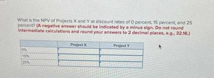 Cash Flow (Y) -$ -$ 0 19,900 19,900 1 8,825 10,050 9,050