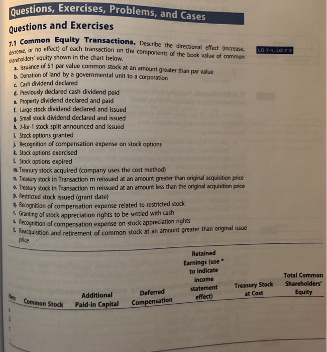  Questions,Exercises, Problems, and Cases Questions and Exercises 7.1 Common Equity Transactions.