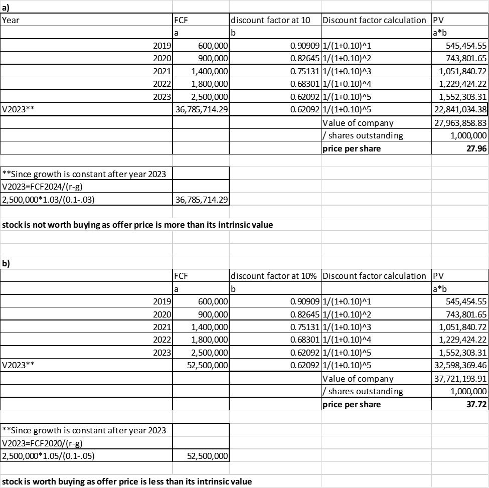 I need this put into an excel document with fomulas. a) Year