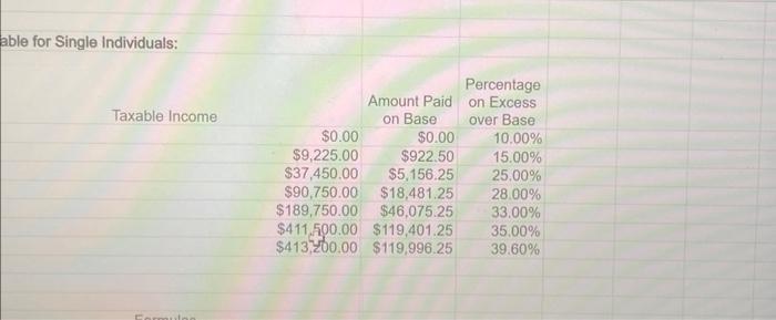 year. She has assembled the following relevant information: - She received $104,000