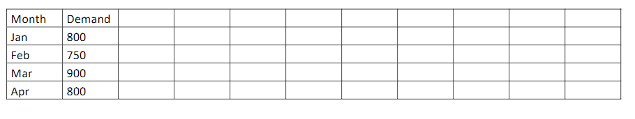 . Company produces computers. Standards indicate that one worker can assemble 100computers