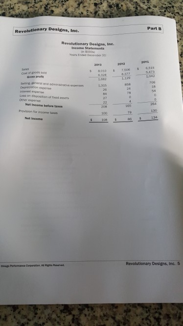 What is the impact of sales growth on Rrvolutionary Designs' barrawing needs?