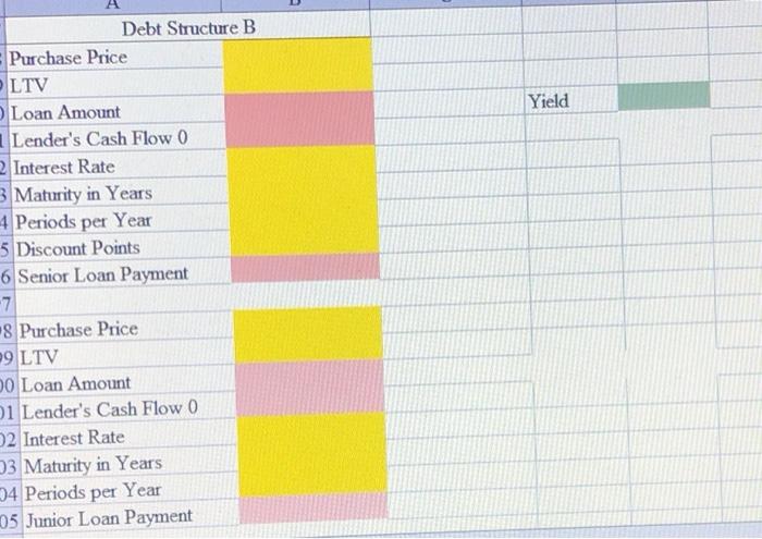 real estate investor is comparing to debt structures for a property acquisition