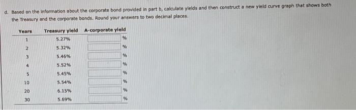 Suppose you are considering two possible investment opportunities: a 12-year Treasury bond