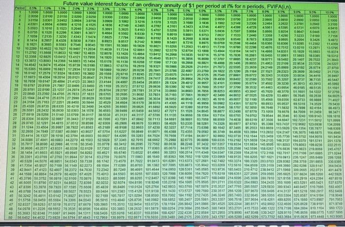 annuity as an annulty due (future value) for the following: (Please use