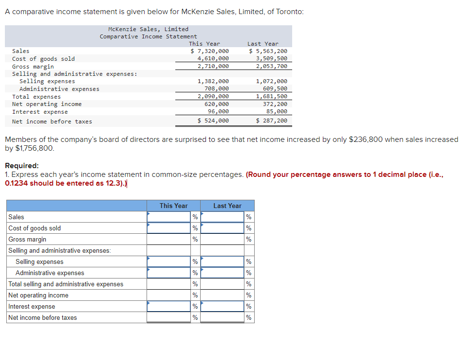 A comparative income statement is given below for McKenzie Sales, Limited,