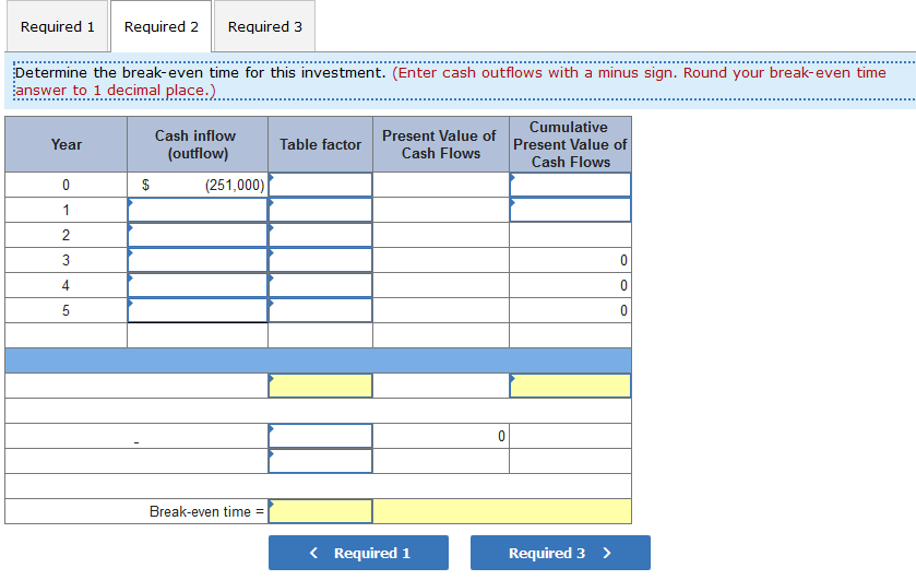 Period answer to 1 decimal place.) Cumulative Net Cash inflow Cash Inflow