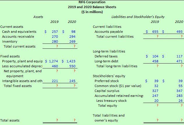 Find the missing values, show all work: Assets 2019 RIF6 Corporation 2019