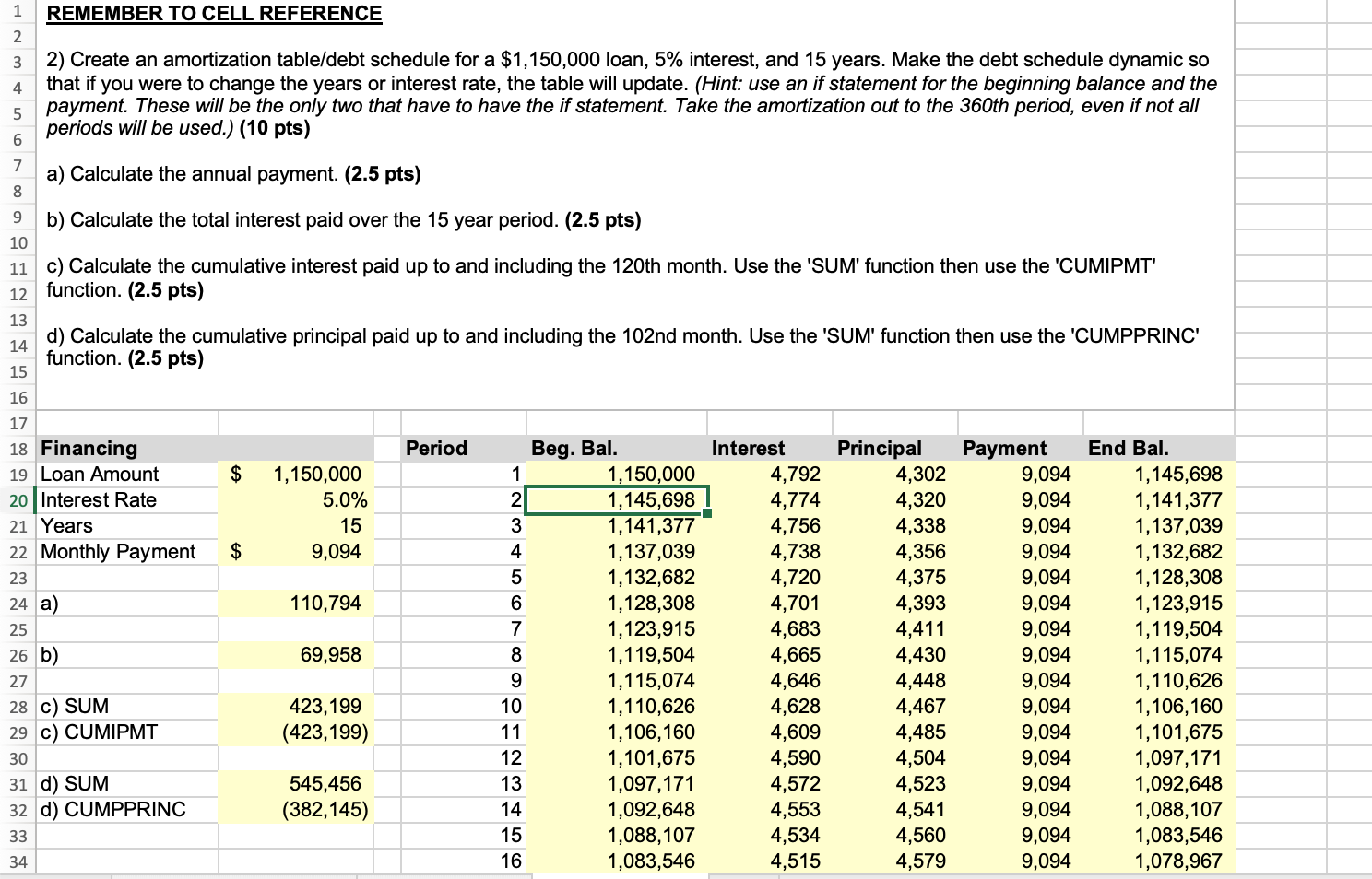 I think there is a an error with the amortization table,