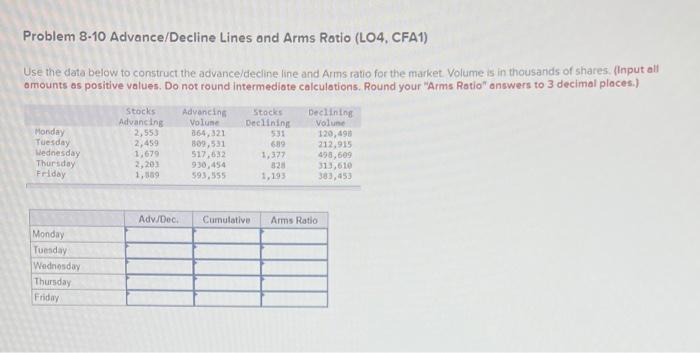  Problem 8-10 Advance/Decline Lines and Arms Ratio (LO4, CFA1) Use the