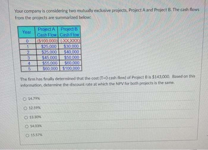  Your company is considering two mutually exclusive projects, Project A and