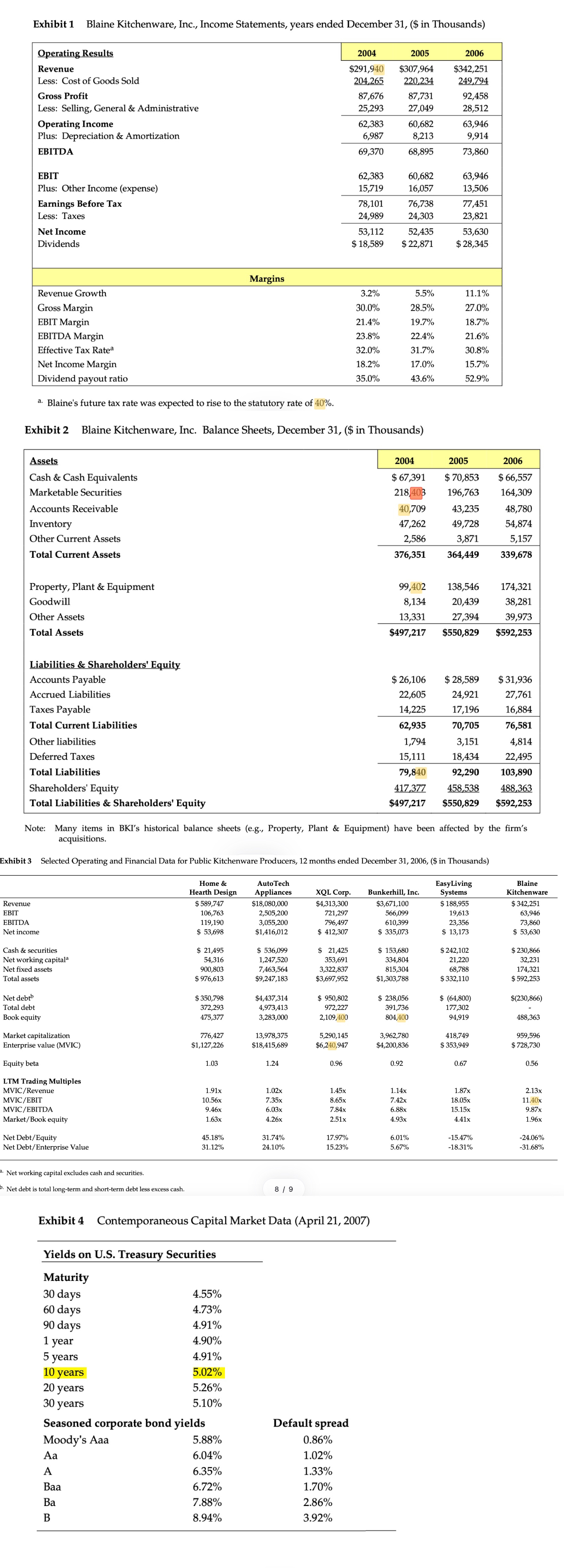 Can you estimate a value for Blaine based on a 5-year term