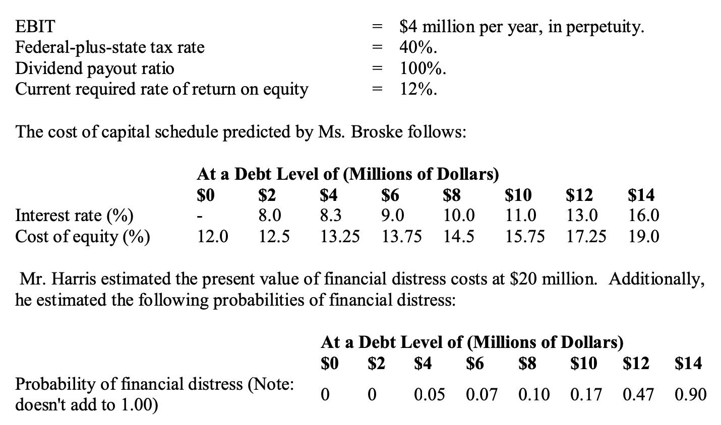 Compare and Contrast the alternative methods for determining the Optimal Capital Structure