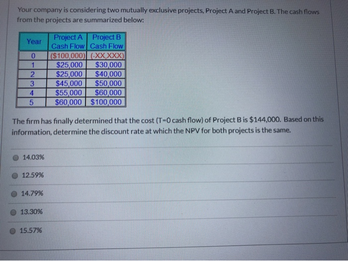  Your company is considering two mutually exclusive projects, Project A and