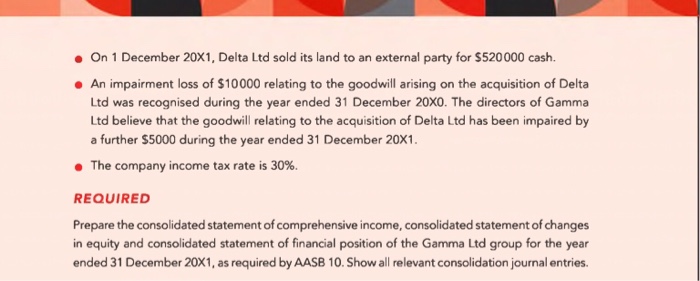 January 20X0, Gamma Ltd acquired all the issued shares in Delta Ltd