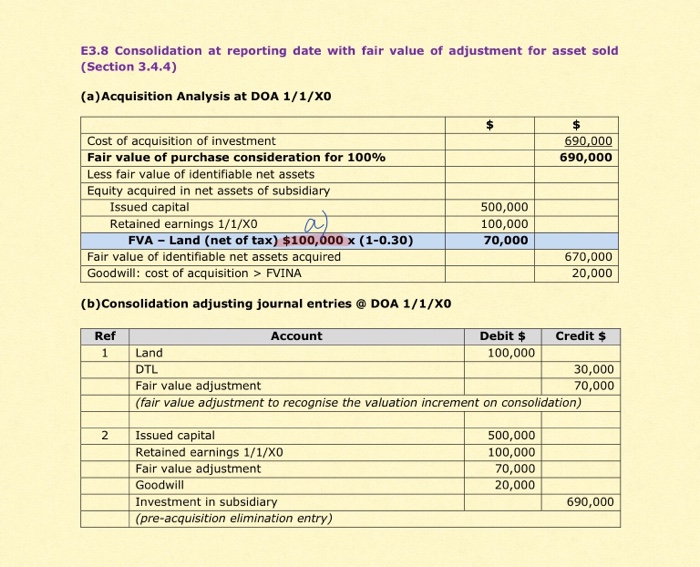 at a cost of $690000. At acquisition date, the statement of financial