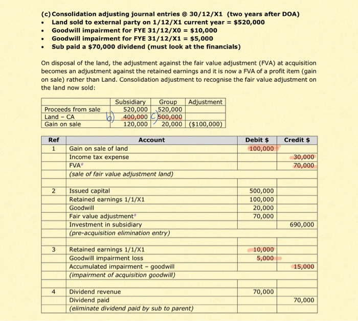 position of Delta Ltd was as follows