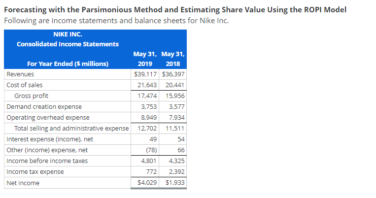 Forecasting with the Parsimonious Method and Estimating Share Value Using the