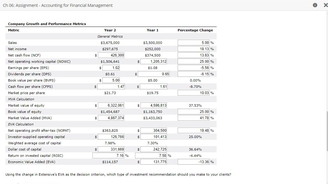 negative cor sell recommendation in the value nas uecreaseu. He has recommenceu
