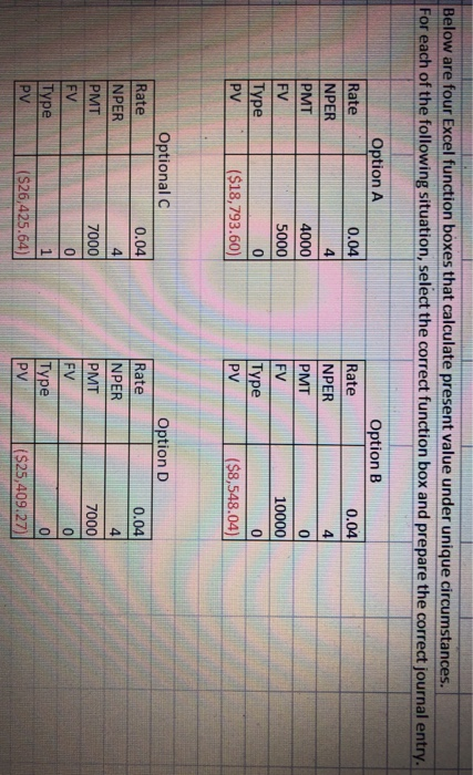  Below are four Excel function boxes that calculate present value under